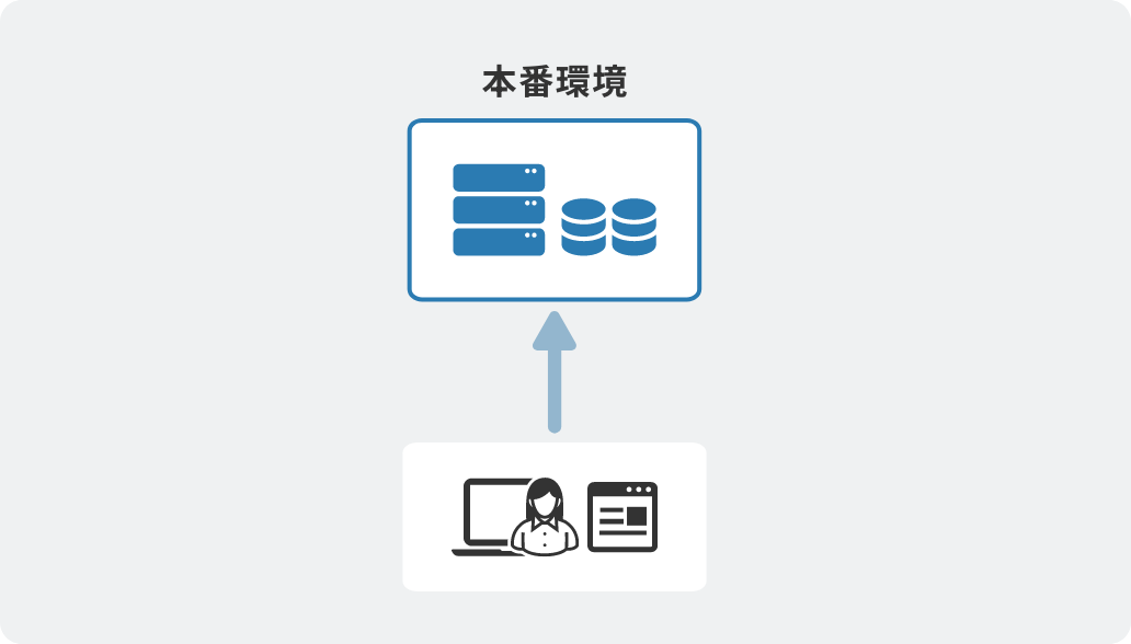 「シングル構成」のイメージ図