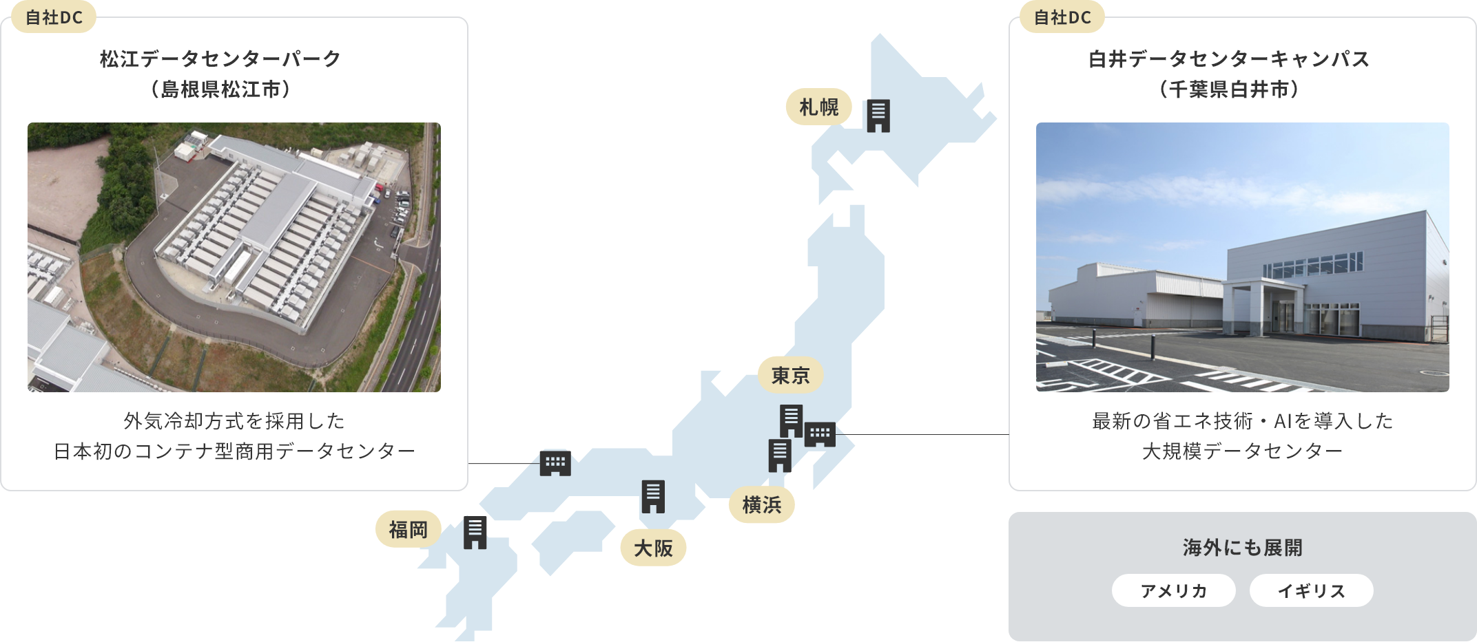 IIJデータセンターサービスのイメージ図