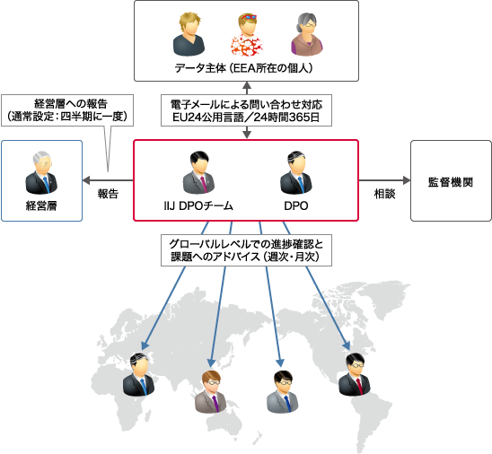 「定常業務」のイメージ図