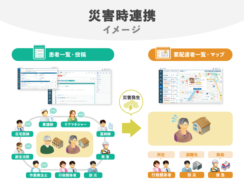 「災害時連携の概要」のイメージ図