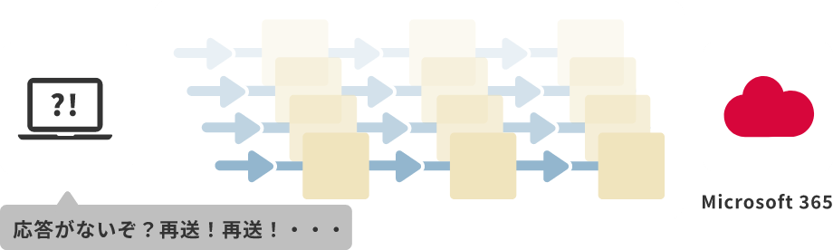 「従来のTCP方式」のイメージ図