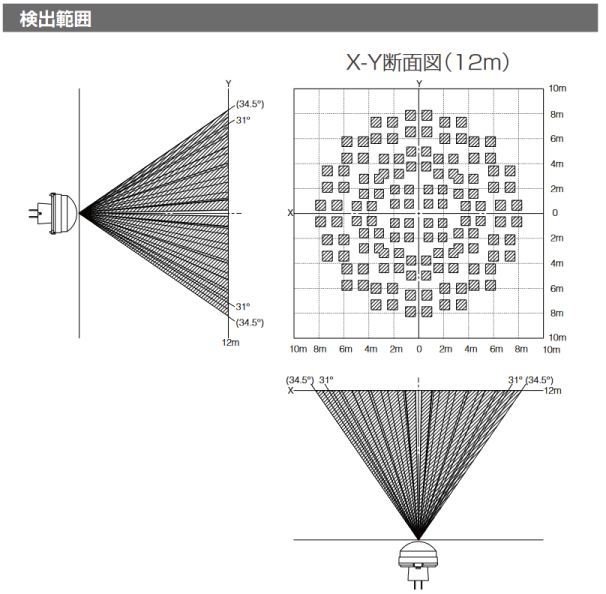 「検知範囲イメージ」のイメージ図