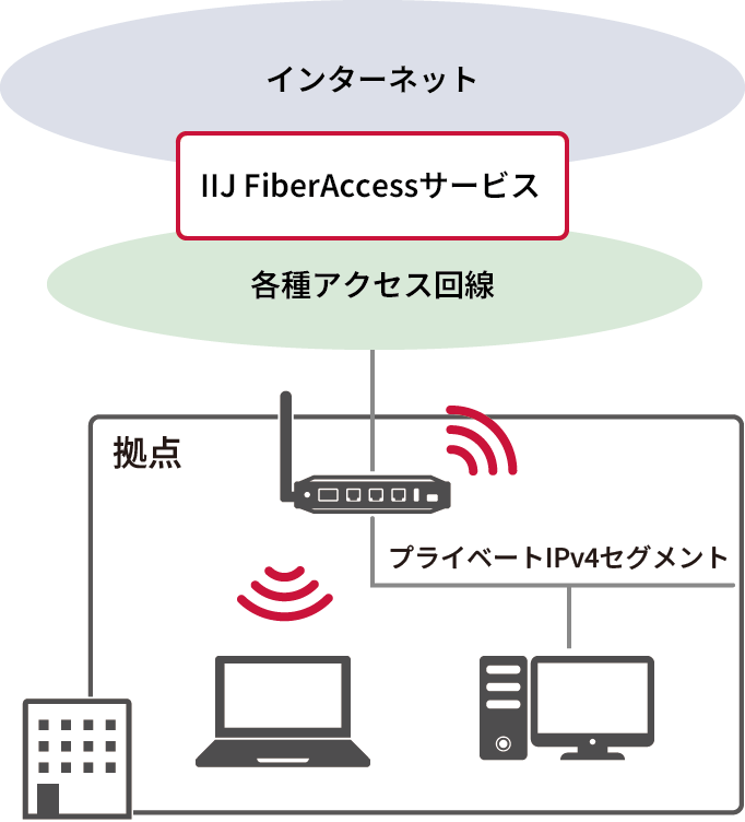 「シングル構成」のイメージ図