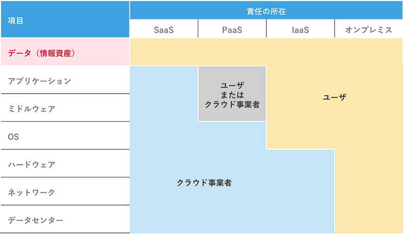 「Microsoft 365のデータバックアップの必要性」のイメージ図