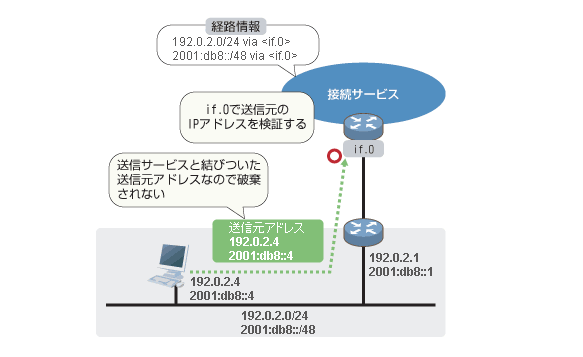導入による通信への影響 alt=導入による通信への影響 導入による通信への影響 alt=導入による通信への影響