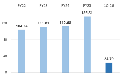 Operating Profit Basic earnings per share