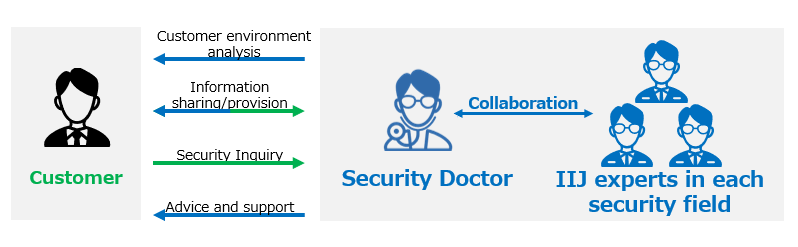 Service overview (illustration)