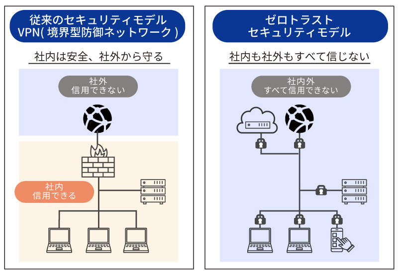 イメージ図