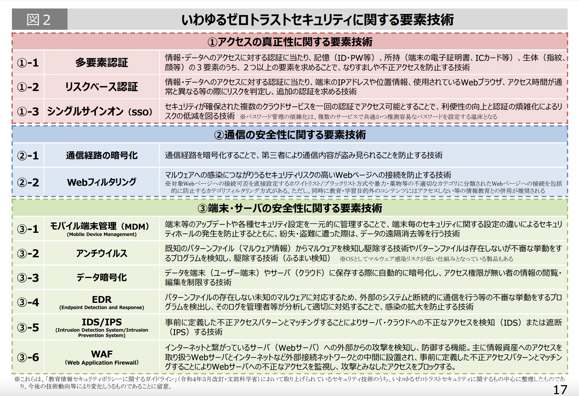 イメージ図