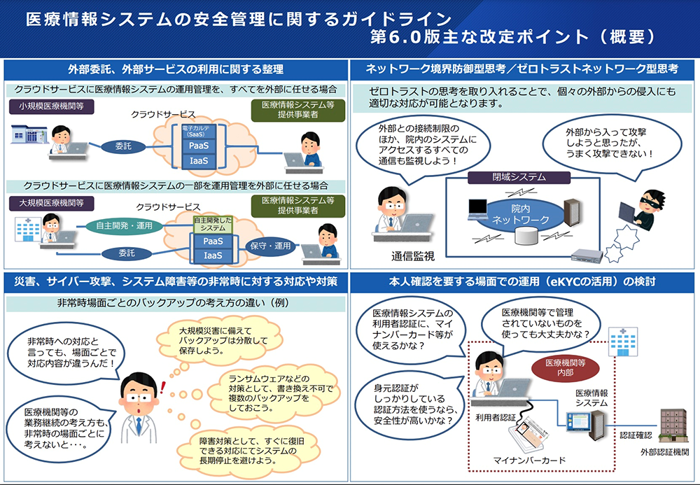 イメージ図