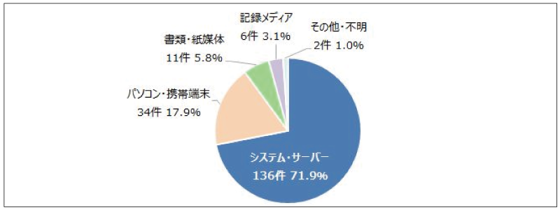 イメージ図