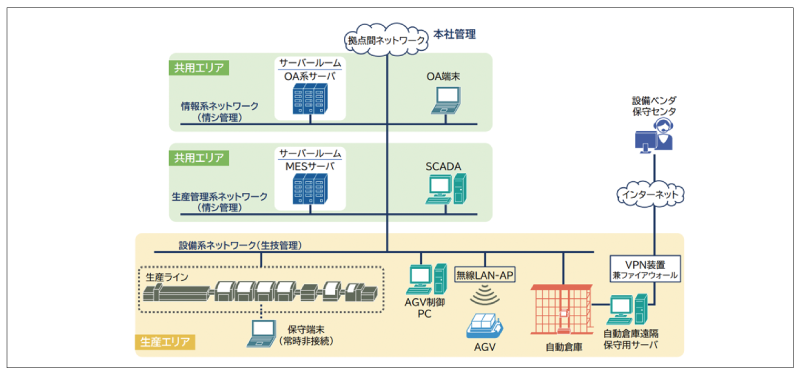 イメージ図