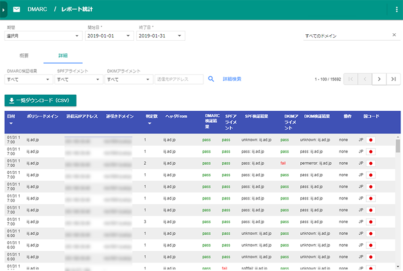DMARCレポート:メール一覧画面イメージ