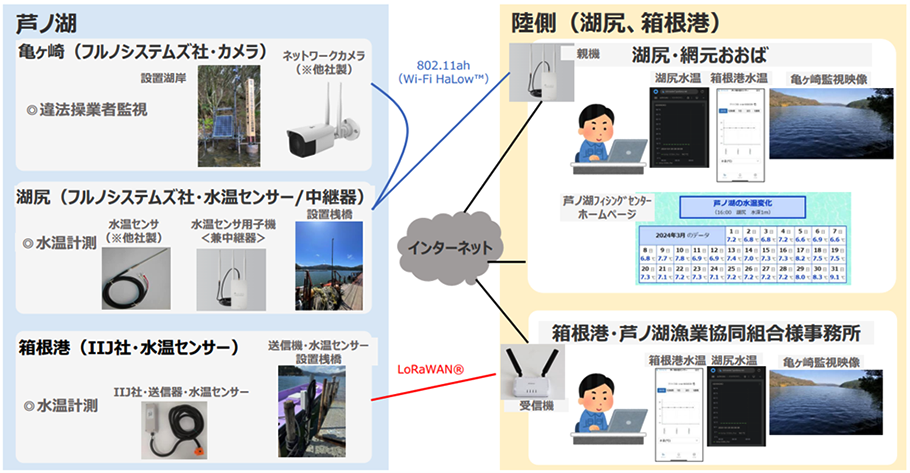設置場所及びシステム構成イメージ図1