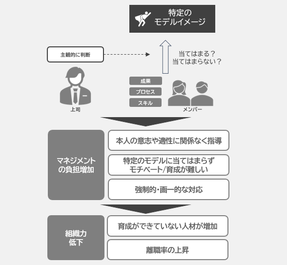 従来