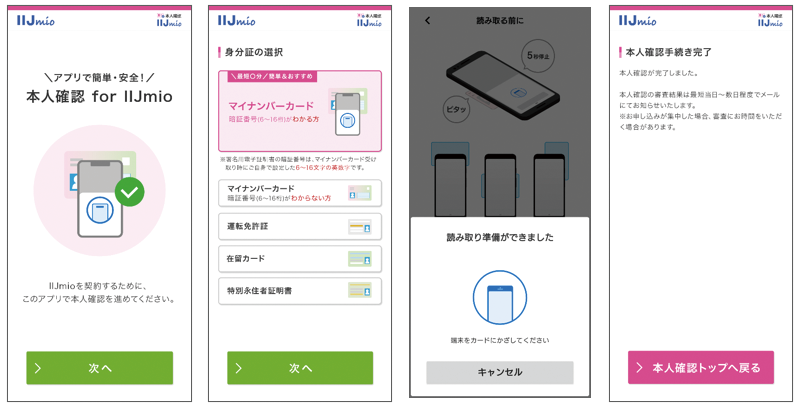 手続きイメージ
