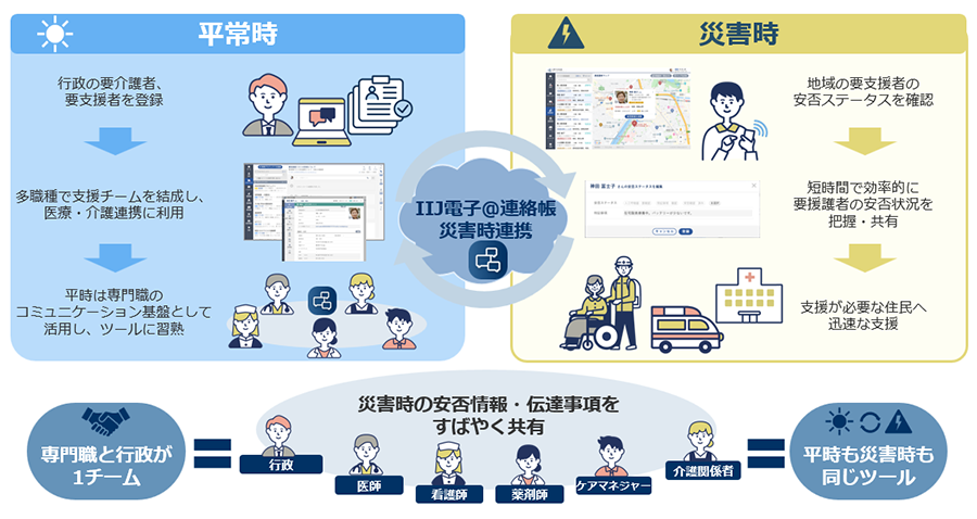 提供イメージ