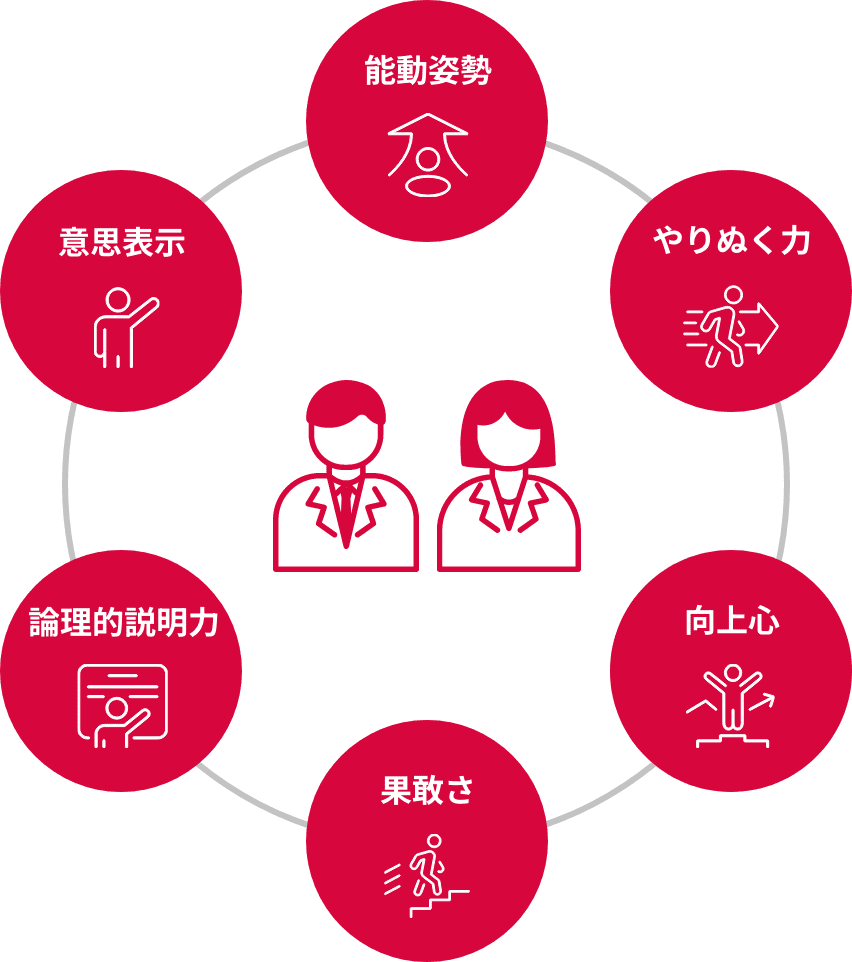 求める人物像