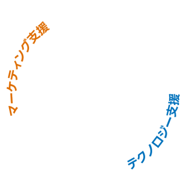 マーケティング支援 テクノロジー支援