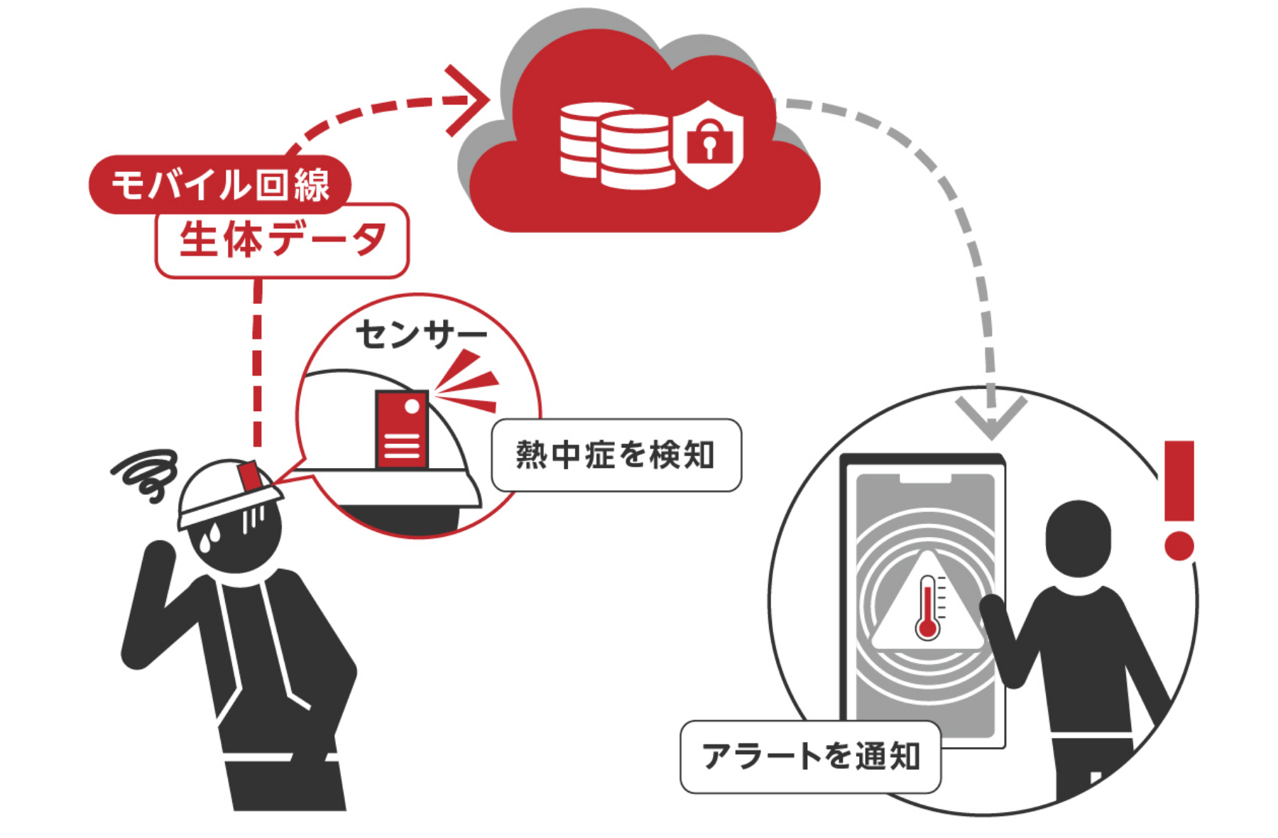 作業者用ヘルメット