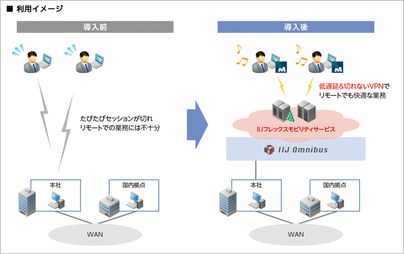 利用イメージ
