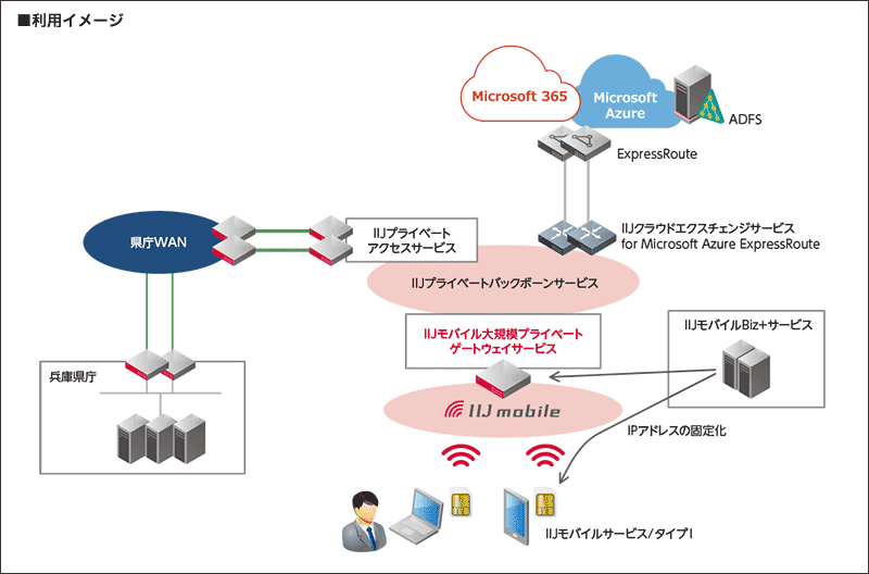 利用イメージ