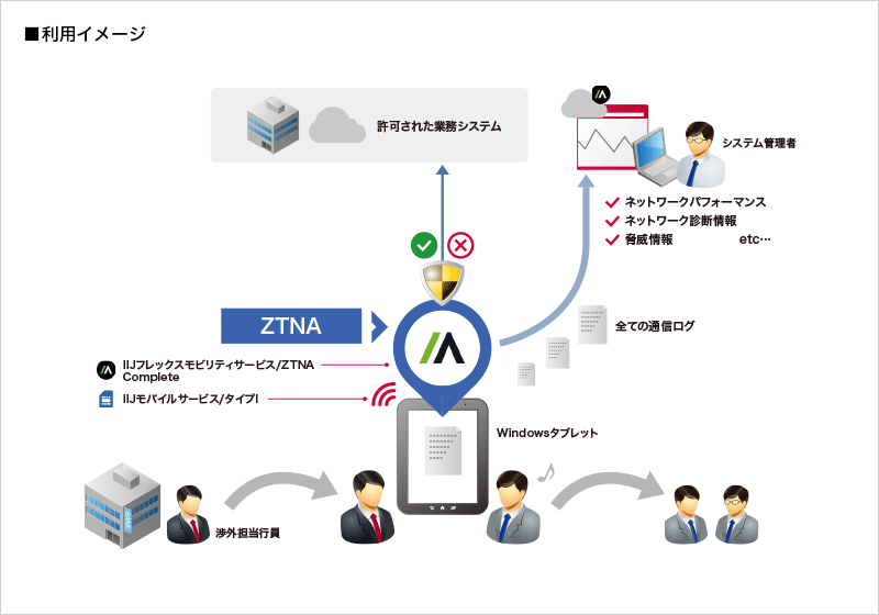 利用イメージ
