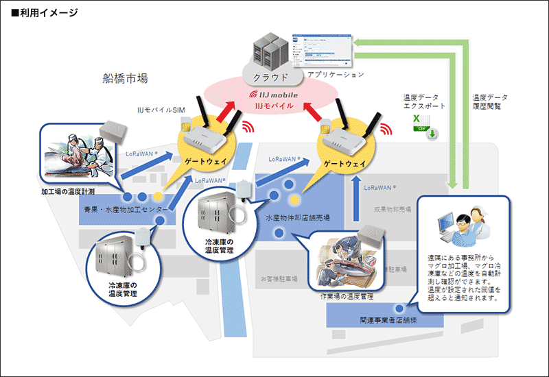 利用イメージ