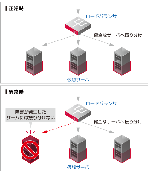デザインパターン概要図