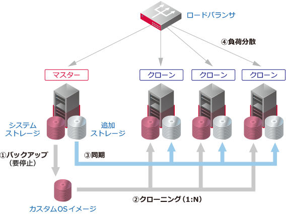 デザインパターン概要図
