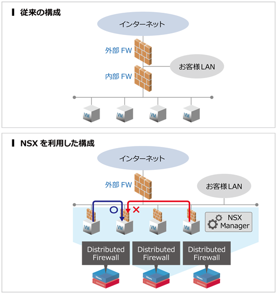 デザインパターン概要図