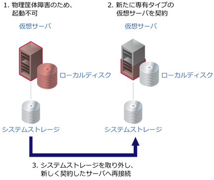 デザインパターン概要図