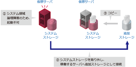 デザインパターン概要図