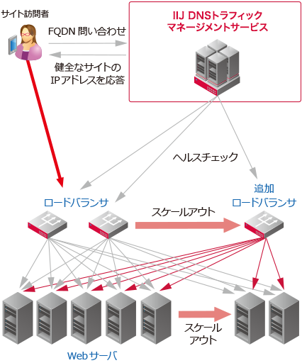 システム概要図