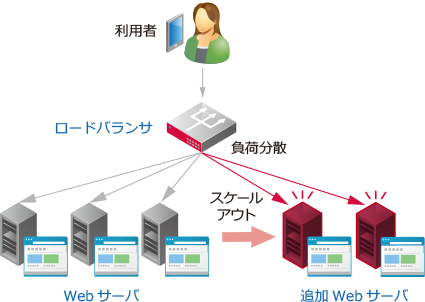 システム概要図