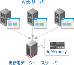 システム概要図