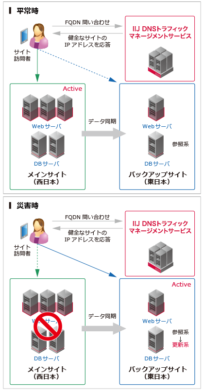 システム概要図