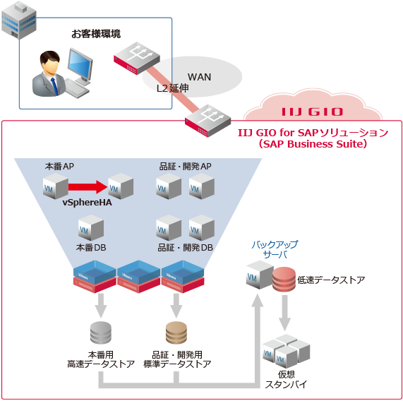 アーキテクチャ概要図