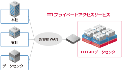 システム概要図