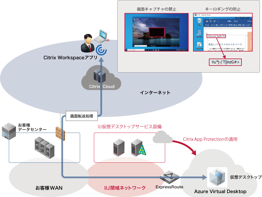 画面キャプチャとキーロギングの防止による企業データ保護