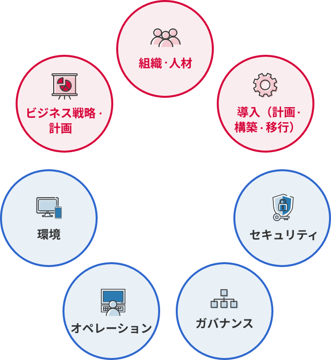 IIJ独自のCAFの図