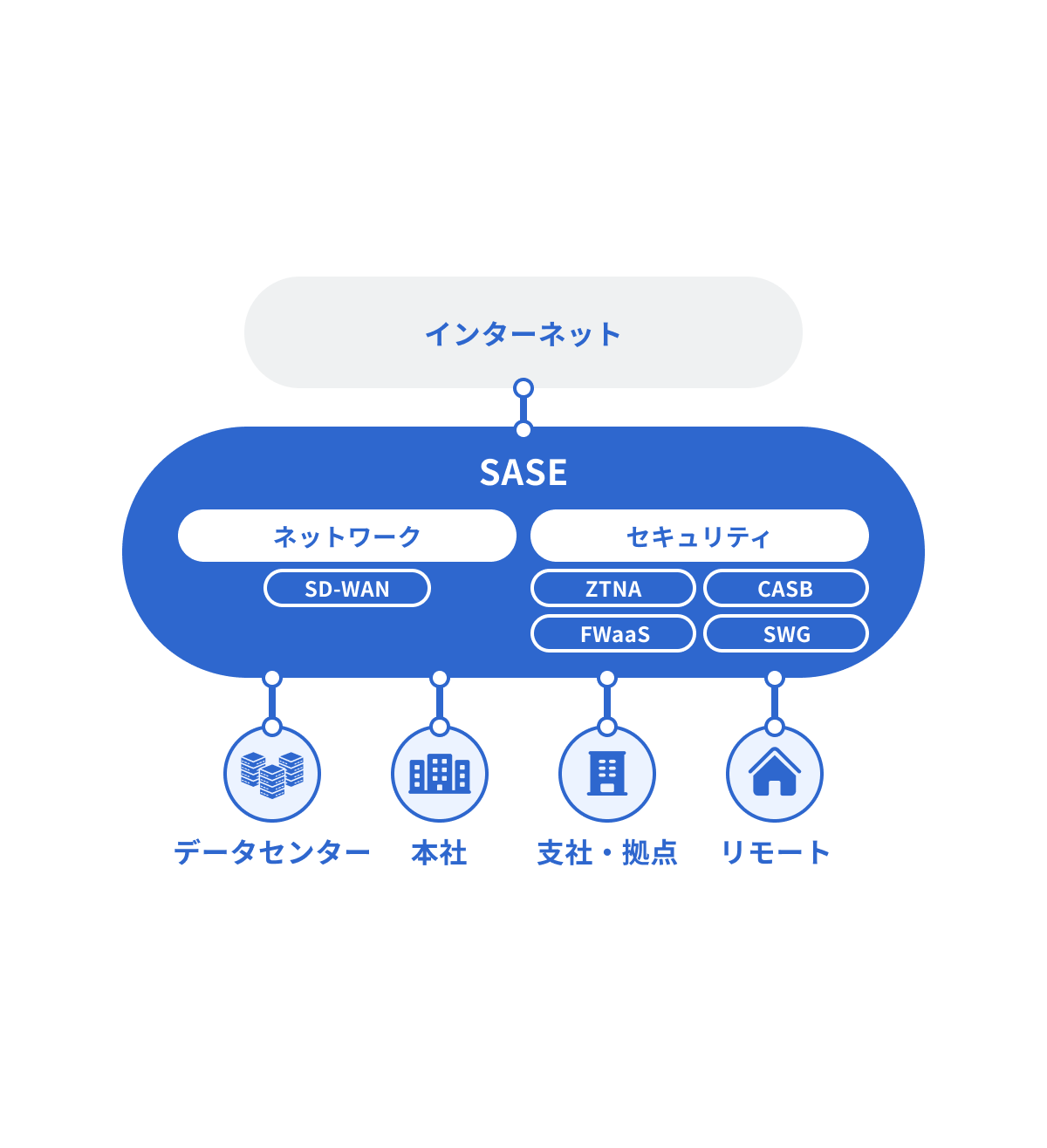 SASEのイメージ図