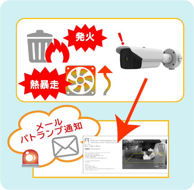 火災検知（温度上昇検知）カメラソリューション