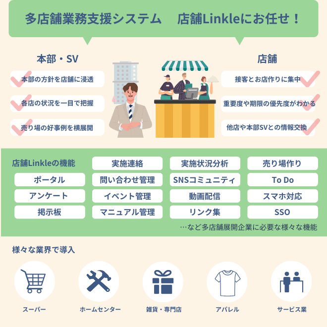 店舗と本部の連携強化　店舗Linkle（リンクル）概要