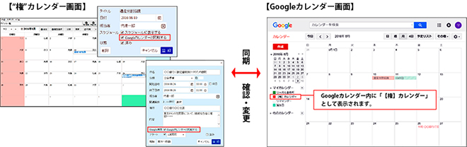 「権（ちから）」Googleカレンダー連携概要