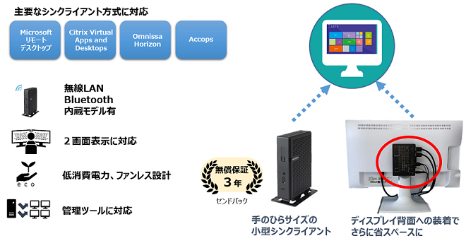 小型シンクライアント　MiNT-ACC BX600