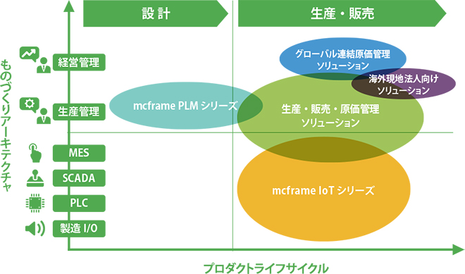 mcframe 概要