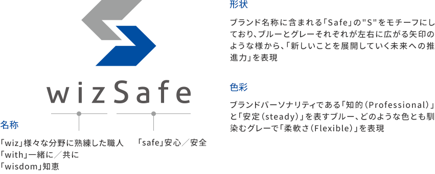 wizSafeに込めた想い